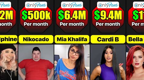 top earners on onlyfans|17 Highest Paid OnlyFans in 2023 (+Their Net Worth)